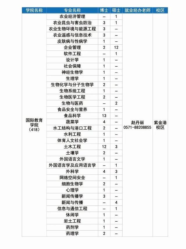 长宁企业，长三角高校毕业生招聘活动（浙江大学专场）邀请你来