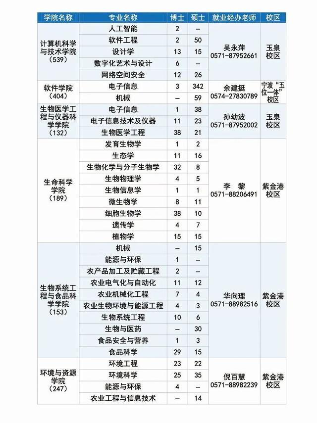 长宁企业，长三角高校毕业生招聘活动（浙江大学专场）邀请你来