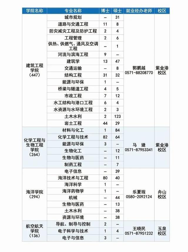 长宁企业，长三角高校毕业生招聘活动（浙江大学专场）邀请你来