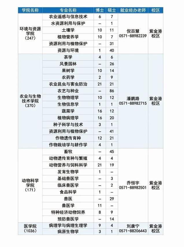 长宁企业，长三角高校毕业生招聘活动（浙江大学专场）邀请你来