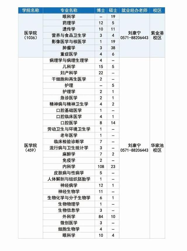 长宁企业，长三角高校毕业生招聘活动（浙江大学专场）邀请你来