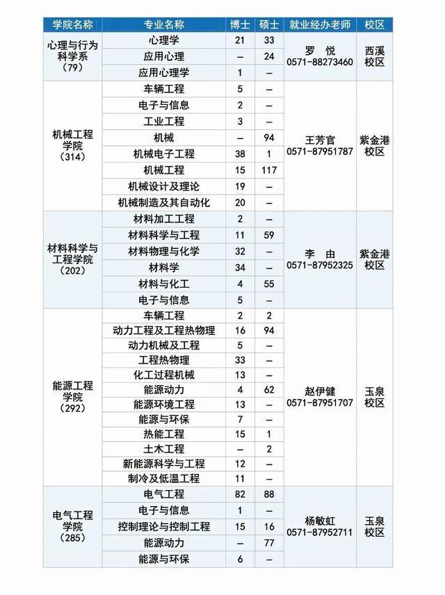 长宁企业，长三角高校毕业生招聘活动（浙江大学专场）邀请你来