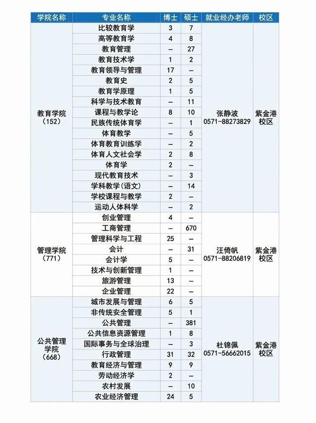 长宁企业，长三角高校毕业生招聘活动（浙江大学专场）邀请你来