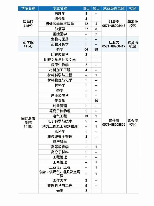 长宁企业，长三角高校毕业生招聘活动（浙江大学专场）邀请你来