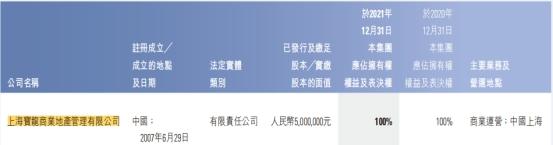 上海宝龙商业地产管理公司浙江2分公司同日被处罚