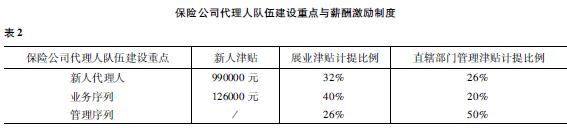 透视27家险企37款基本法！固化金字塔结构挤压代理人生存空间，这四大问题仍困扰个险高质量发展