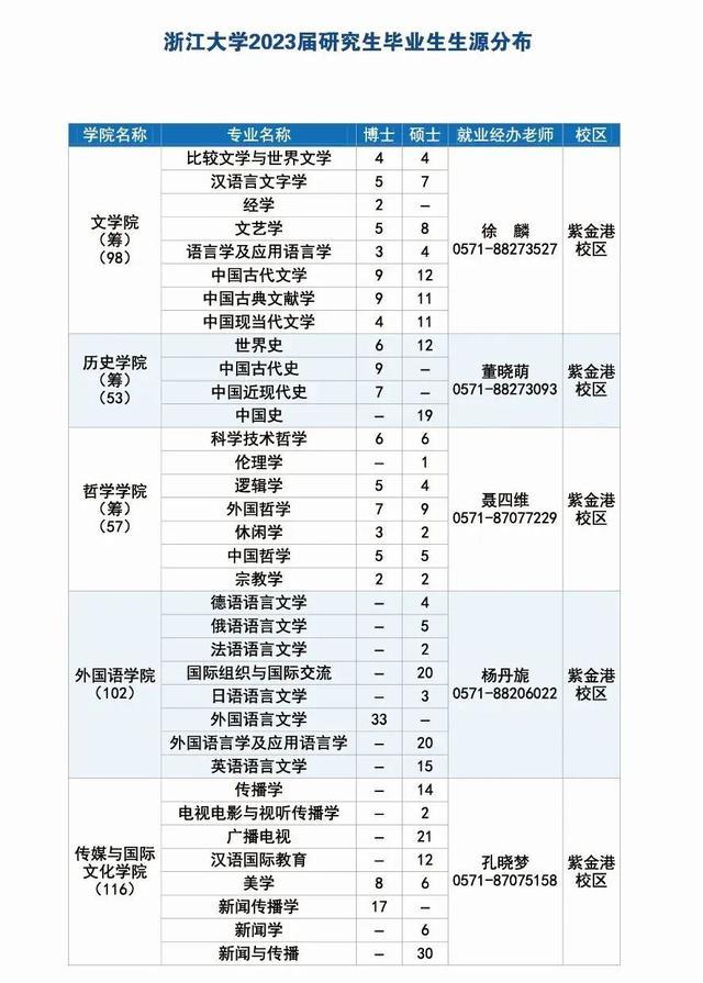 长宁企业，长三角高校毕业生招聘活动（浙江大学专场）邀请你来