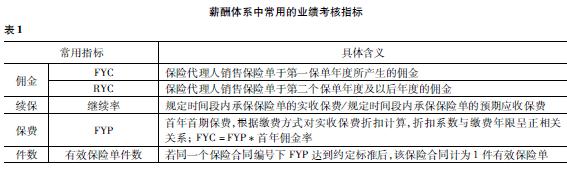 透视27家险企37款基本法！固化金字塔结构挤压代理人生存空间，这四大问题仍困扰个险高质量发展