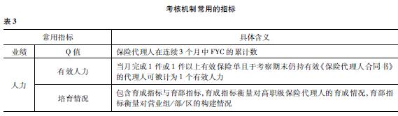 透视27家险企37款基本法！固化金字塔结构挤压代理人生存空间，这四大问题仍困扰个险高质量发展