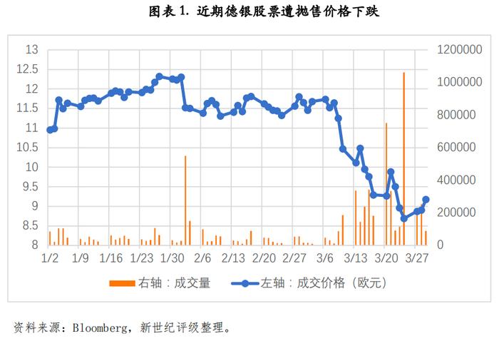 【宏观研究】德银股价急跌风波影响分析