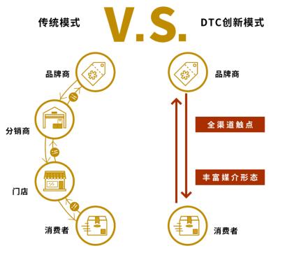 挖掘利润点，微助解读酒商如何穿越后疫情时代？