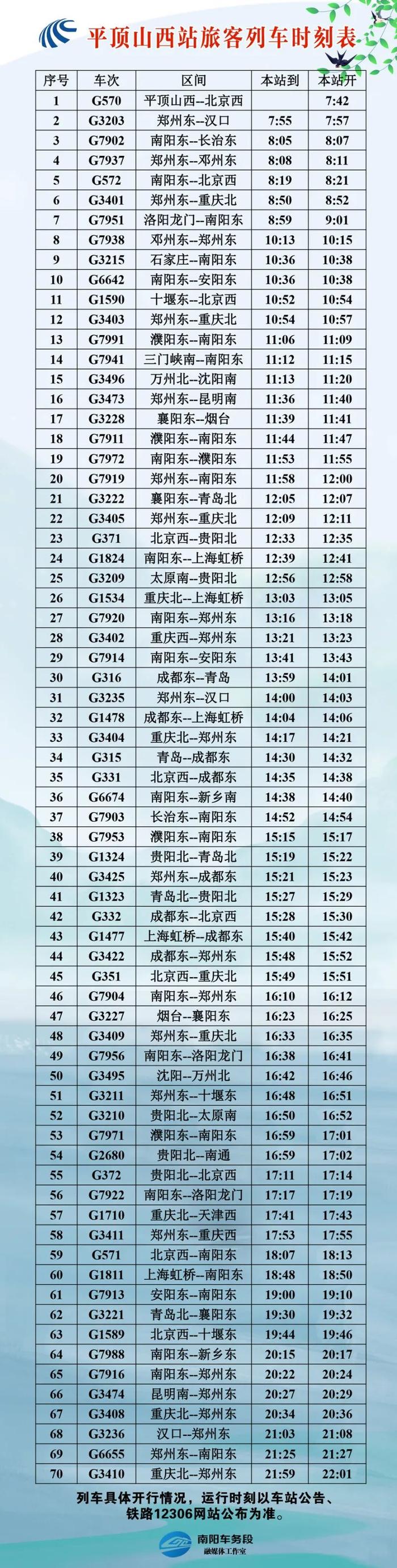 平顶山相关车站列车时刻表更新（高铁、普速）