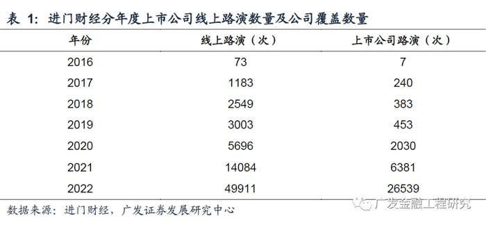 【广发金融工程】基于分析师路演数据的投资策略：从量化选股到行业轮动