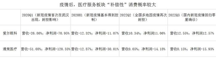 财报季丨雍禾医疗2022年报点评，冬天已经过去，春天还会远吗？