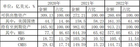 华宝华盈 | 优质的资产也需要专业的管理