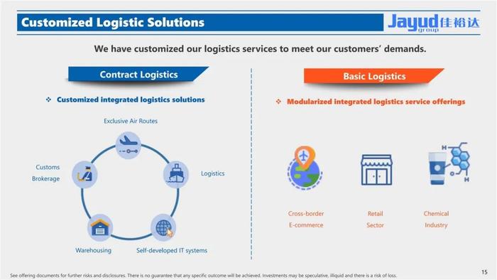 佳裕达物流 Jayud，或很快美国纳斯达克上市，IPO路演PPT(32页)