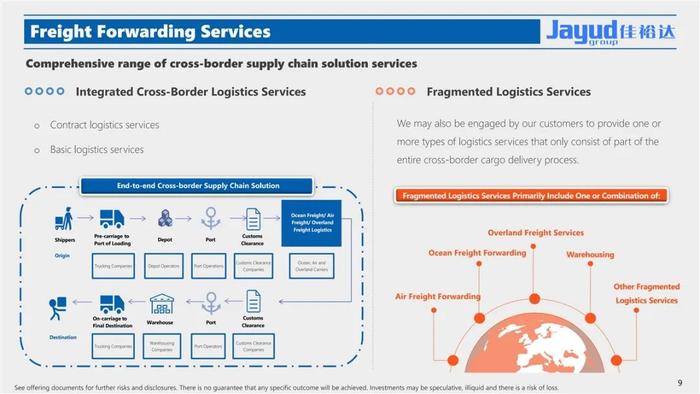 佳裕达物流 Jayud，或很快美国纳斯达克上市，IPO路演PPT(32页)
