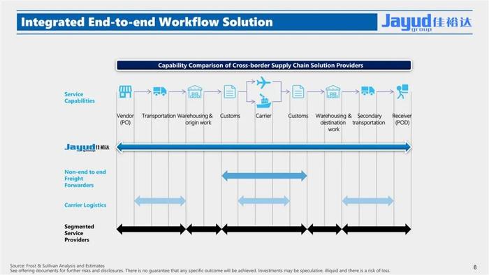 佳裕达物流 Jayud，或很快美国纳斯达克上市，IPO路演PPT(32页)