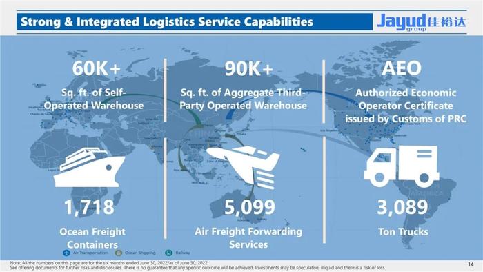 佳裕达物流 Jayud，或很快美国纳斯达克上市，IPO路演PPT(32页)