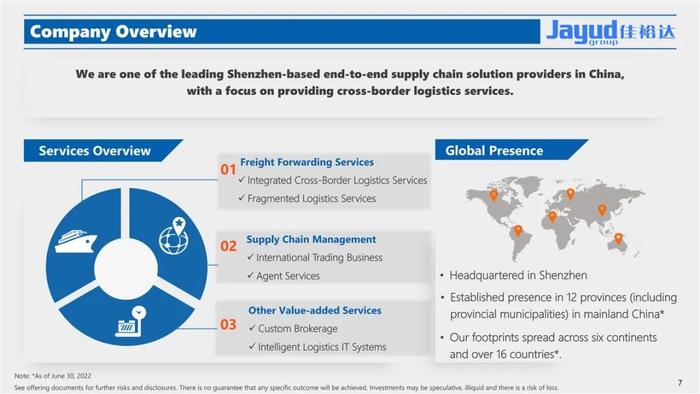 佳裕达物流 Jayud，或很快美国纳斯达克上市，IPO路演PPT(32页)