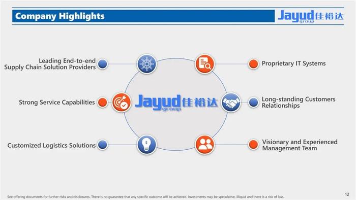 佳裕达物流 Jayud，或很快美国纳斯达克上市，IPO路演PPT(32页)