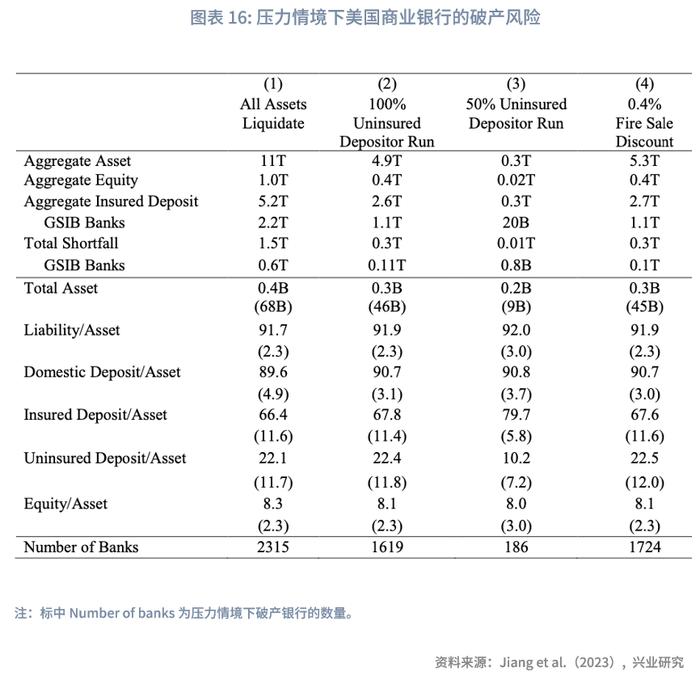 兴业研究：硅谷银行事件会演变为系统性危机吗？