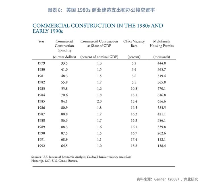 兴业研究：硅谷银行事件会演变为系统性危机吗？