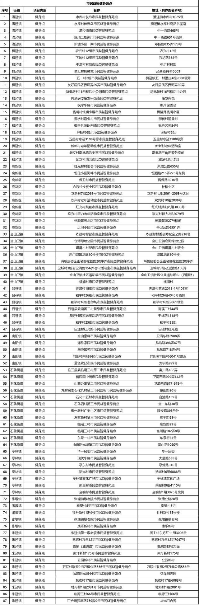 金山130处社区体育设施焕然一新！看看有你家附近的吗？