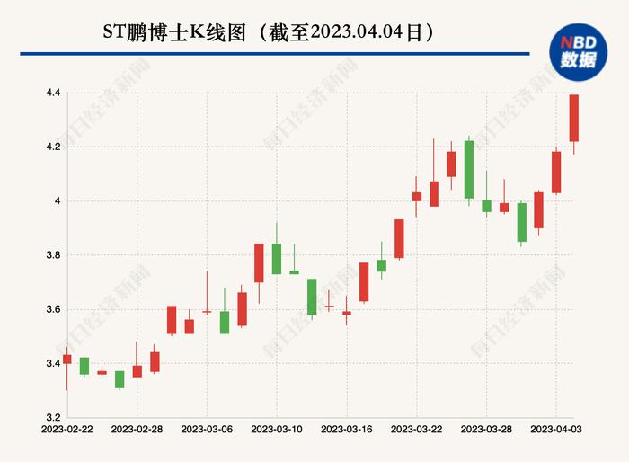 鹏博士拟为新设算力公司担保 一独董弃权：公司负债率、对外担保比例高企