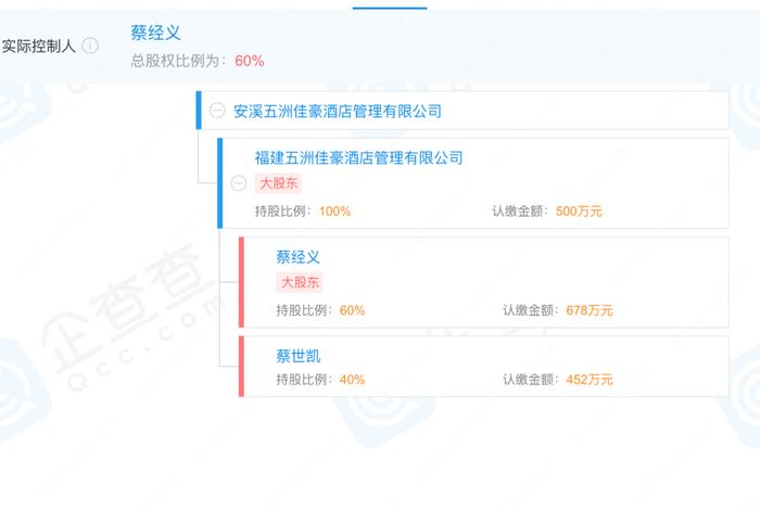 高校春招现“KTV公主”一职，网友怒了：“四年学习一朝就业KTV？”校方、涉事酒店回应…