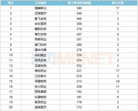 最新 | 10只千亿医药股公布：恒瑞、百济、云南白药…