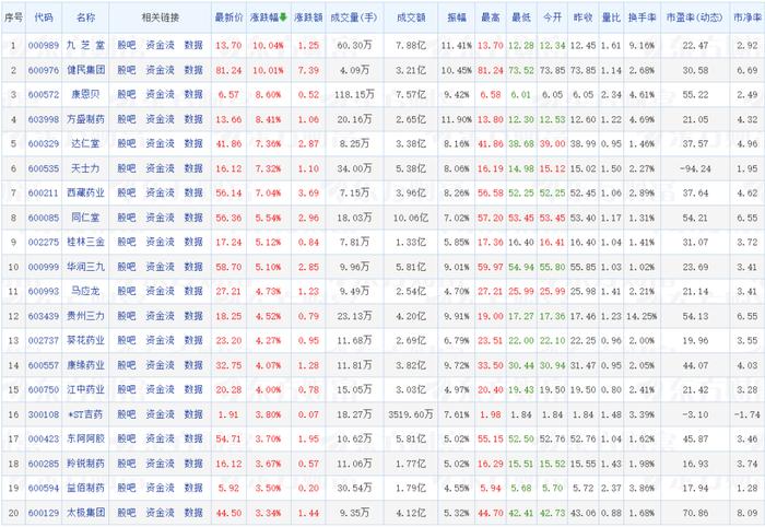 最新 | 10只千亿医药股公布：恒瑞、百济、云南白药…