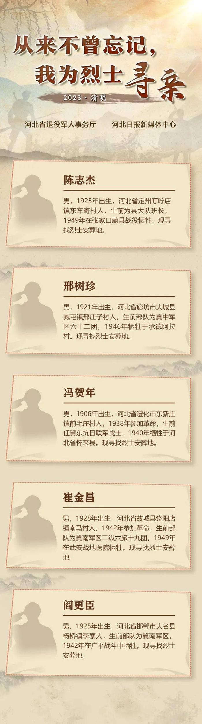 从来不曾忘记，我为烈士寻亲