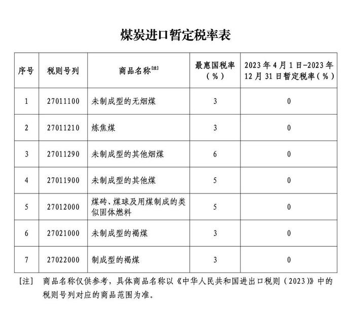 进口煤炭该如何申报？都有哪些需要注意的事项？