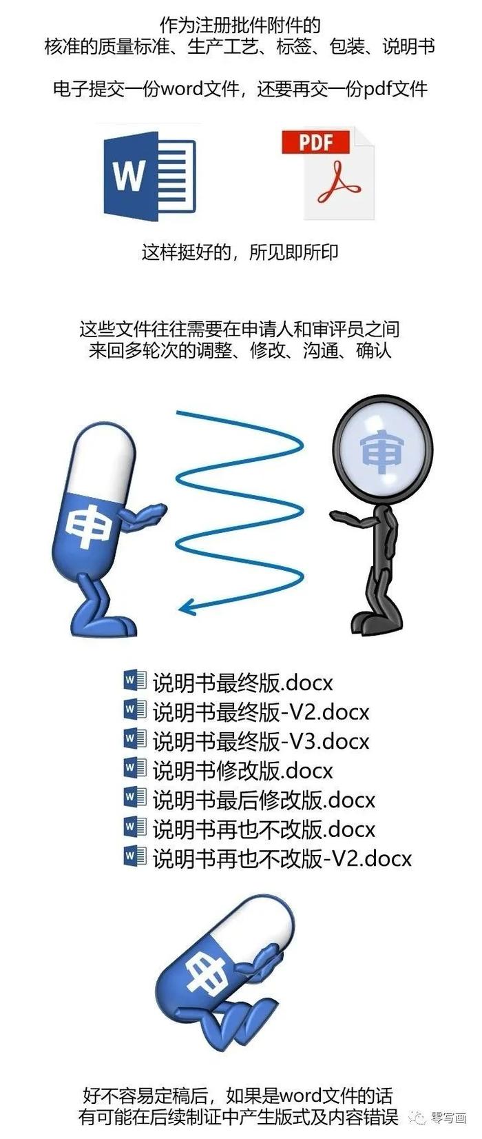 推荐阅读 | 交 docx 和 pdf 挺好