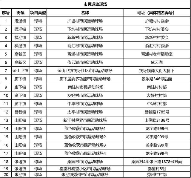 金山130处社区体育设施焕然一新！看看有你家附近的吗？