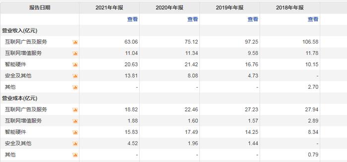 周鸿祎的爱情结束了，三六零的AI行情还能走多久