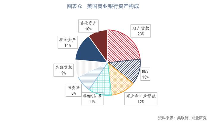 兴业研究：硅谷银行事件会演变为系统性危机吗？