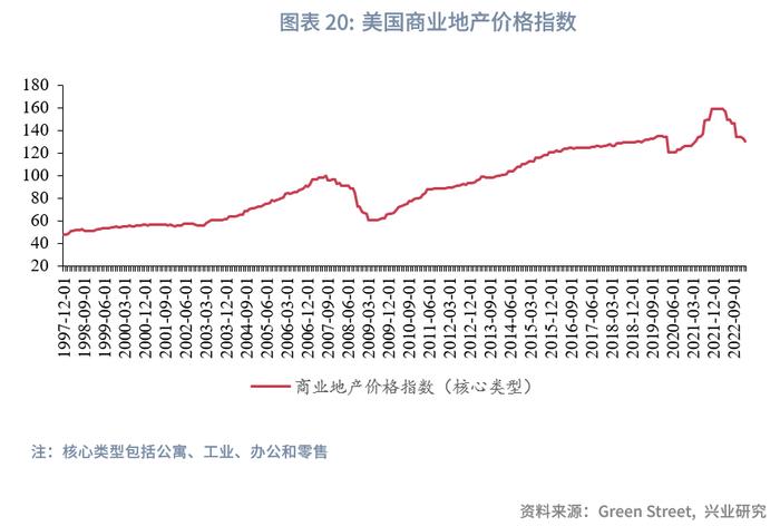 兴业研究：硅谷银行事件会演变为系统性危机吗？