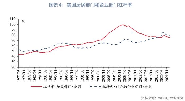 兴业研究：硅谷银行事件会演变为系统性危机吗？