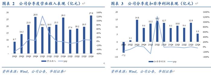 【华创交运*业绩点评】招商公路2022年报点评：分红比例上调至55%，更重视股东回报，持续推荐