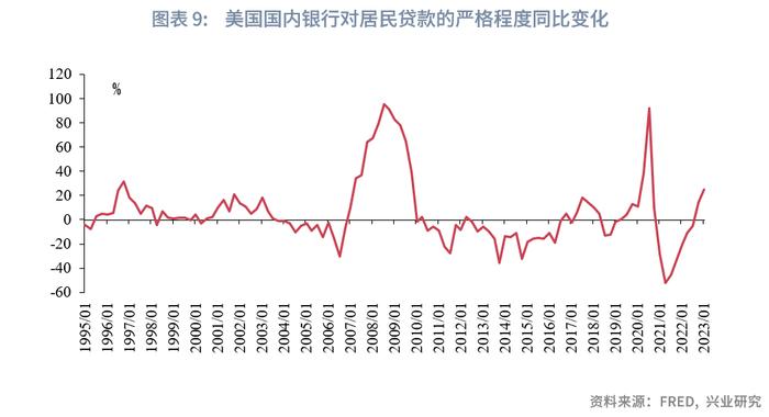 兴业研究：硅谷银行事件会演变为系统性危机吗？