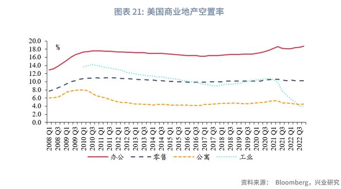 兴业研究：硅谷银行事件会演变为系统性危机吗？