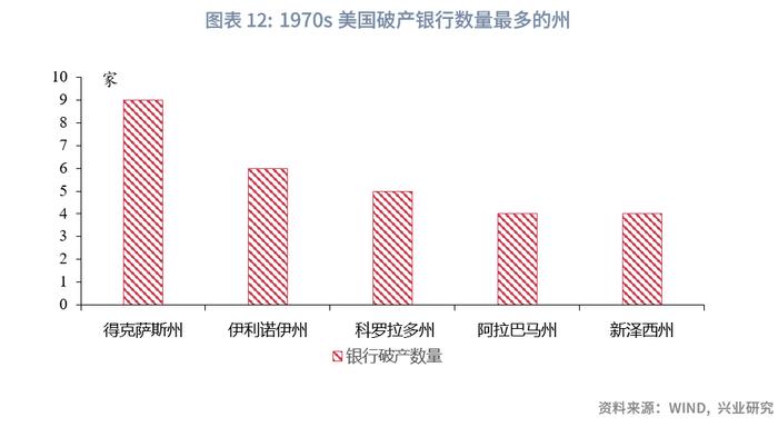 兴业研究：硅谷银行事件会演变为系统性危机吗？