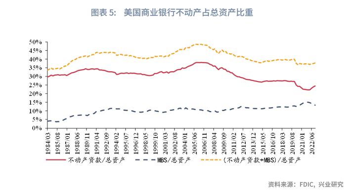 兴业研究：硅谷银行事件会演变为系统性危机吗？