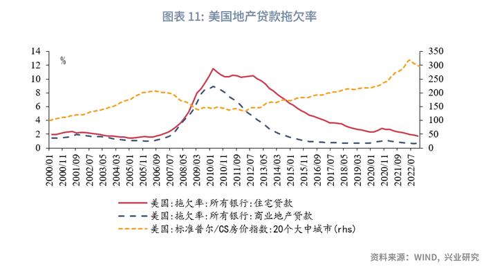 兴业研究：硅谷银行事件会演变为系统性危机吗？