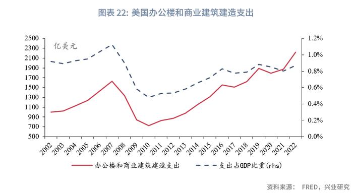 兴业研究：硅谷银行事件会演变为系统性危机吗？