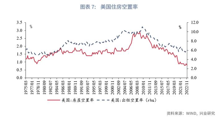 兴业研究：硅谷银行事件会演变为系统性危机吗？