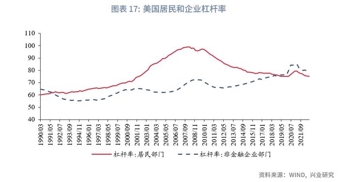 兴业研究：硅谷银行事件会演变为系统性危机吗？