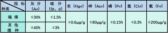 进口煤炭该如何申报？都有哪些需要注意的事项？